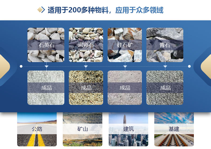 石油焦破碎機適用物料
